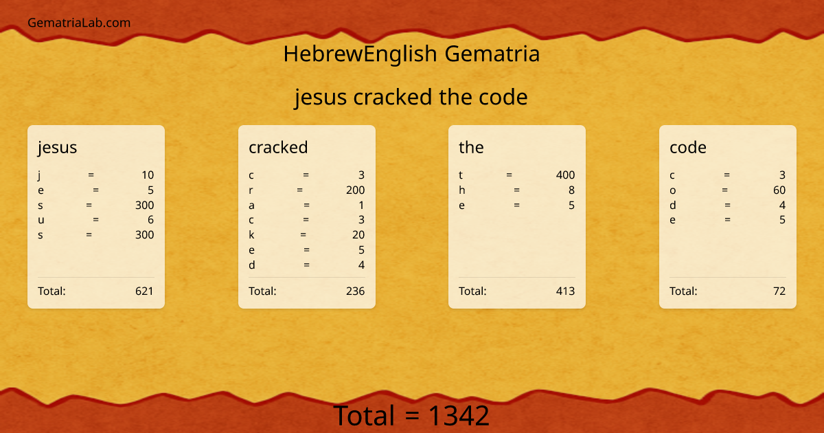 jesus cracked the code in hebrewEnglish Gematria